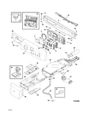 Controls