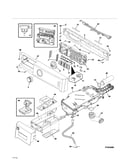 Controls