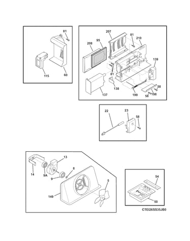 Controls