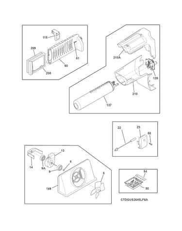 Controls