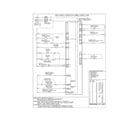 Frigidaire FGEW2765PFC wiring diagram diagram