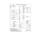 Frigidaire FGEW3065PWD wiring diagram diagram