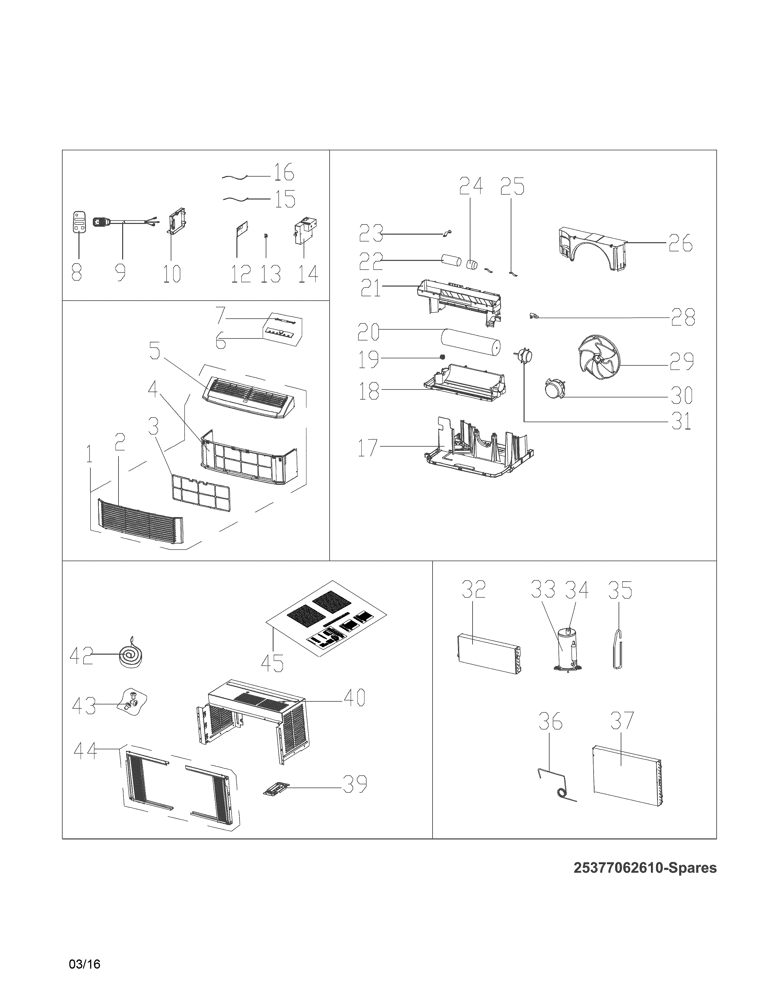 Recommended spare parts