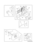 Controls