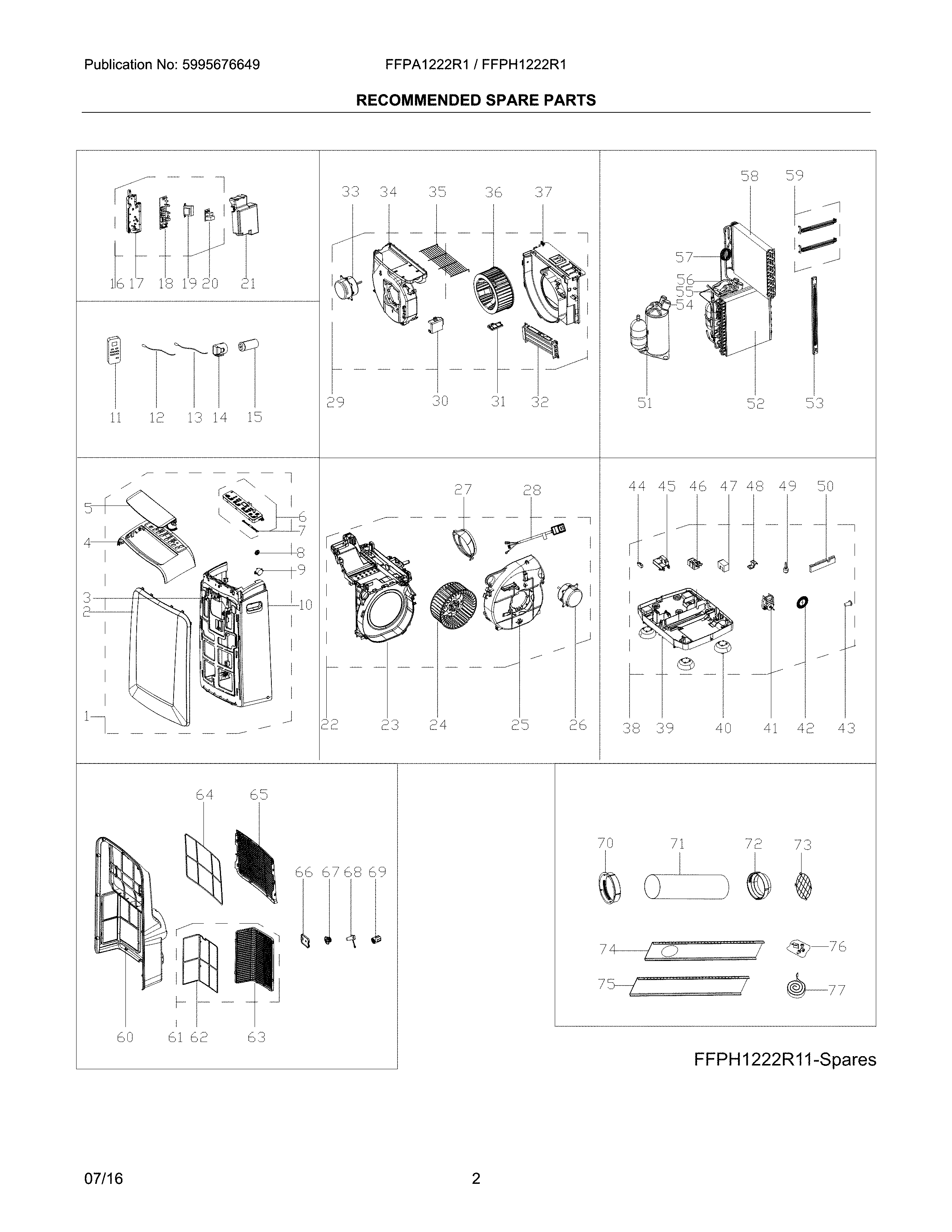 Recommended spare parts