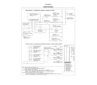 Kenmore 79032603315 wiring diagram diagram