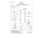 Frigidaire FGMC3065PBE wiring diagram diagram