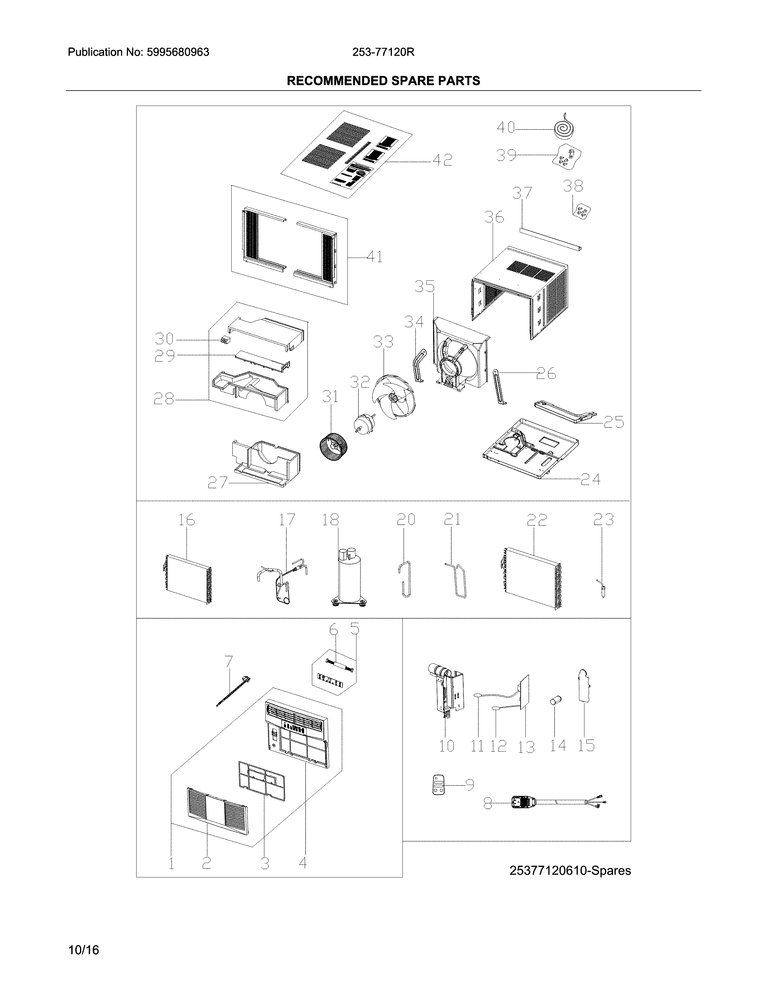 Recommended spare parts