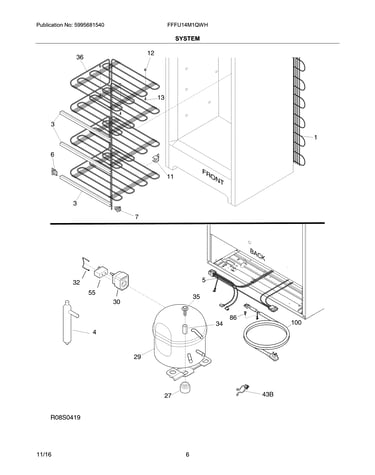 System