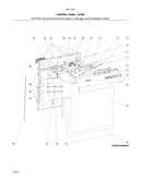 Control panel/door