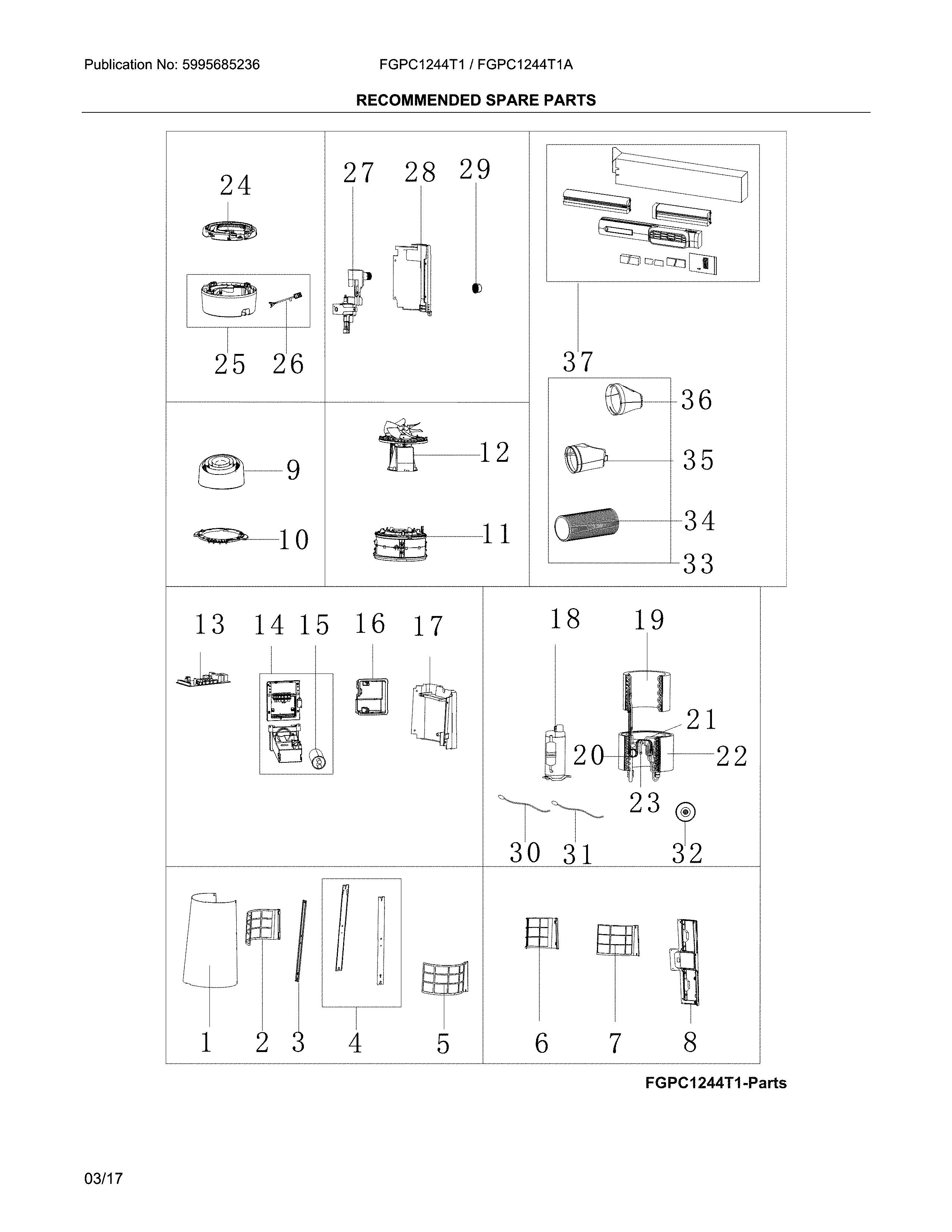 Recommended spare parts