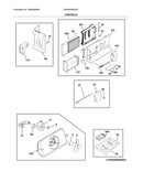 Controls