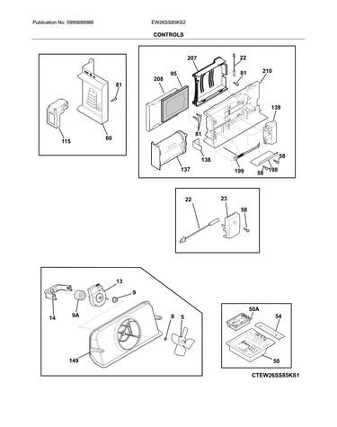 Controls