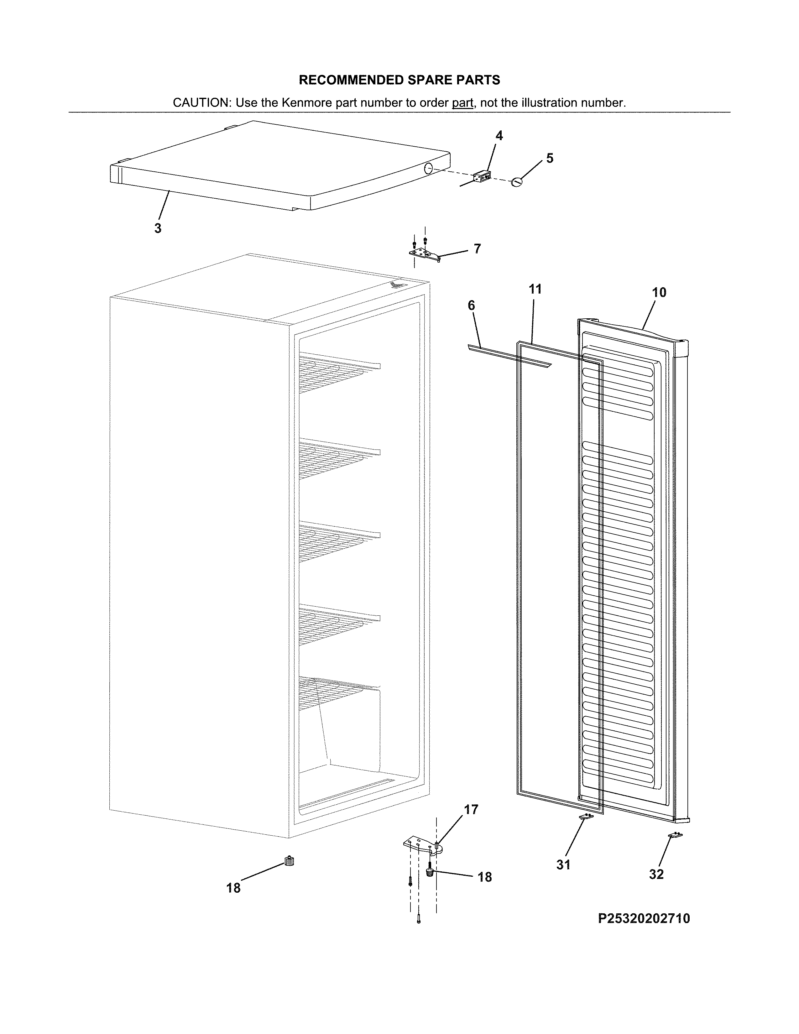 Recommended spare parts