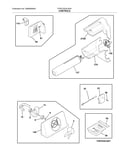 Controls