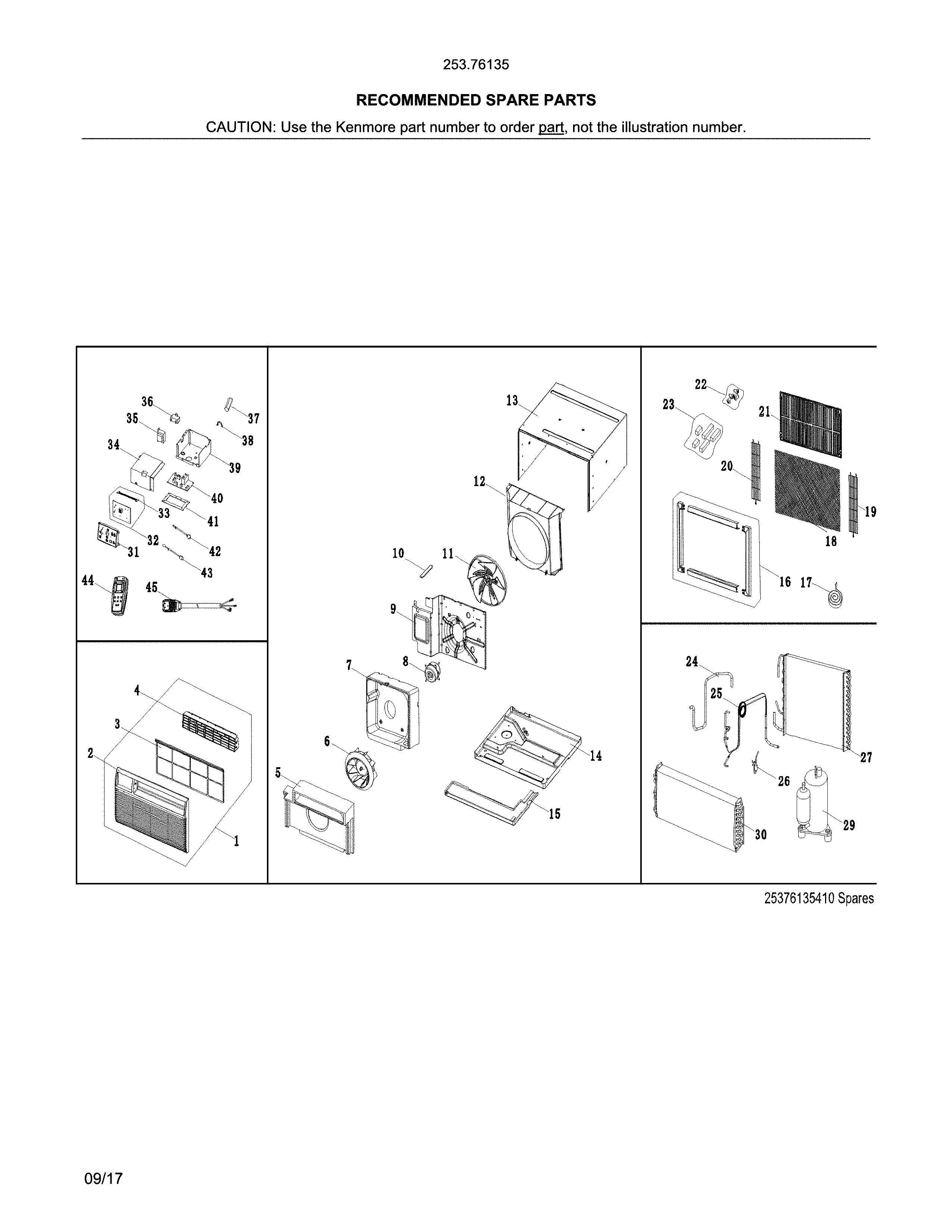 Recommended spare parts