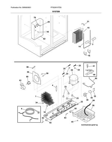 System