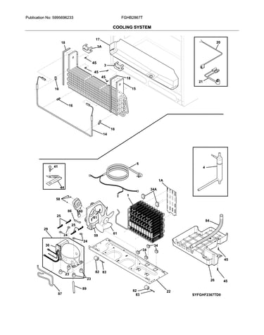 System