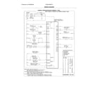 Frigidaire FGMC3065PFG wiring diagram diagram