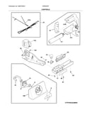 Controls