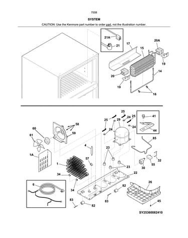 System