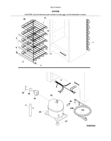 System