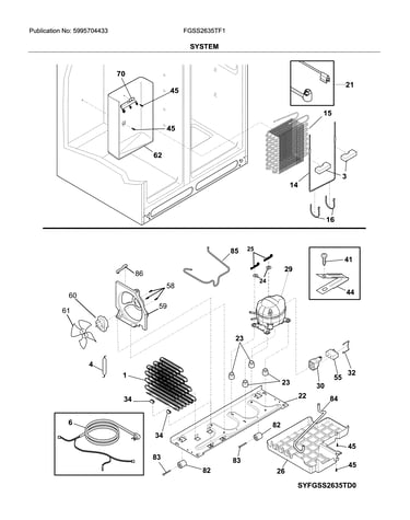 System