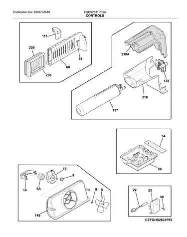 Controls