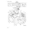 Electrolux EFME527UTT0 cabinet/drum diagram