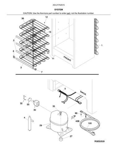 System