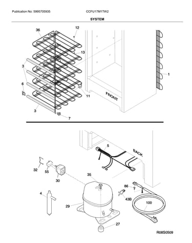 System