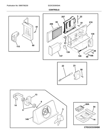 Controls