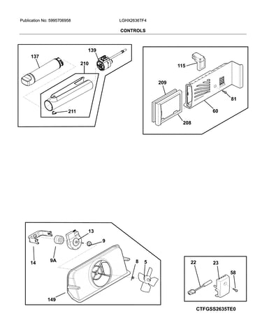 Controls