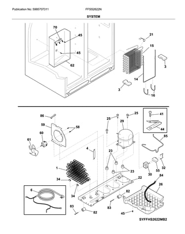 System