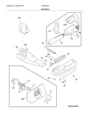 Controls