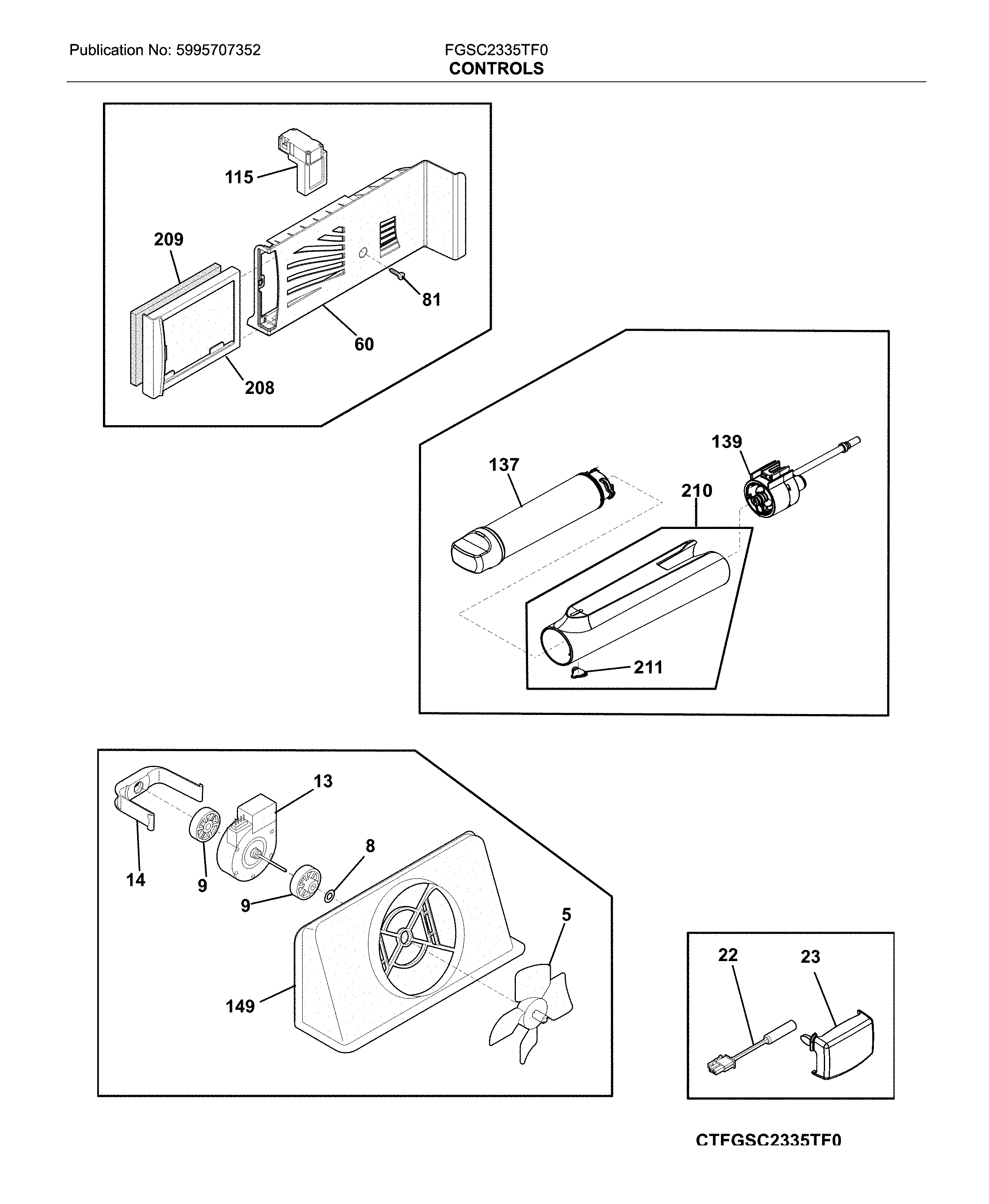 Controls