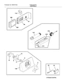 Controls