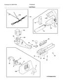 Controls