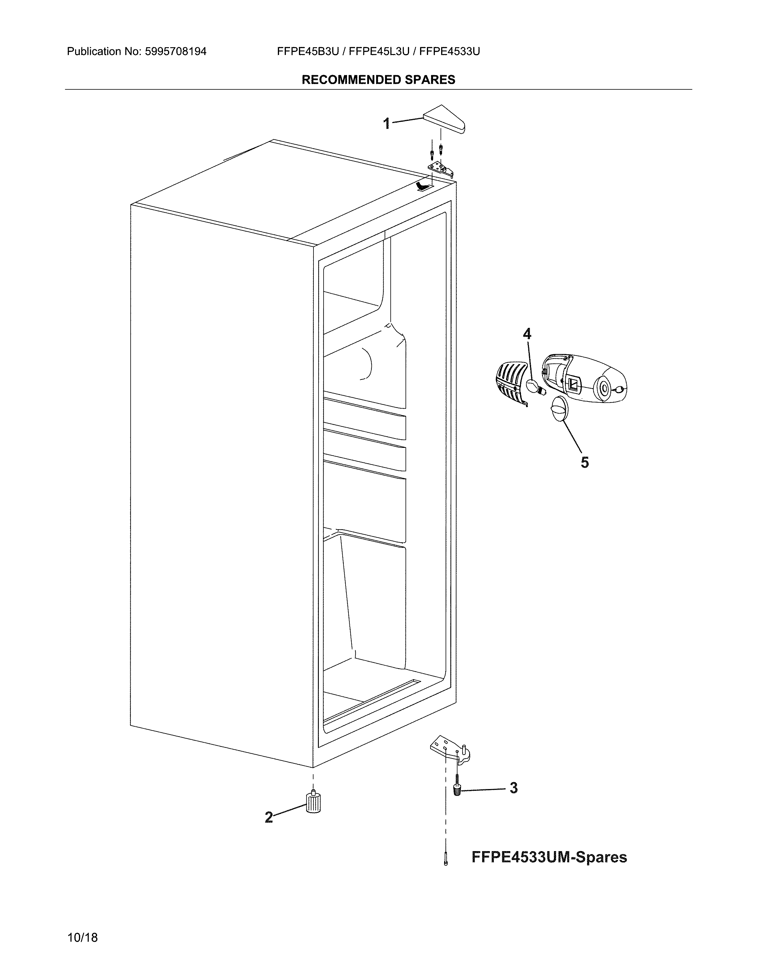 Recommended spare parts
