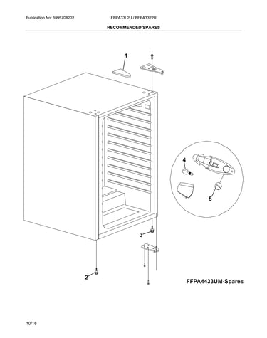 Recommended spare parts