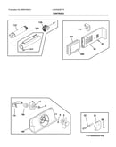 Controls
