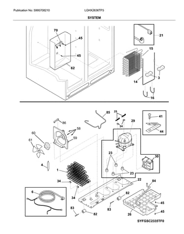 System