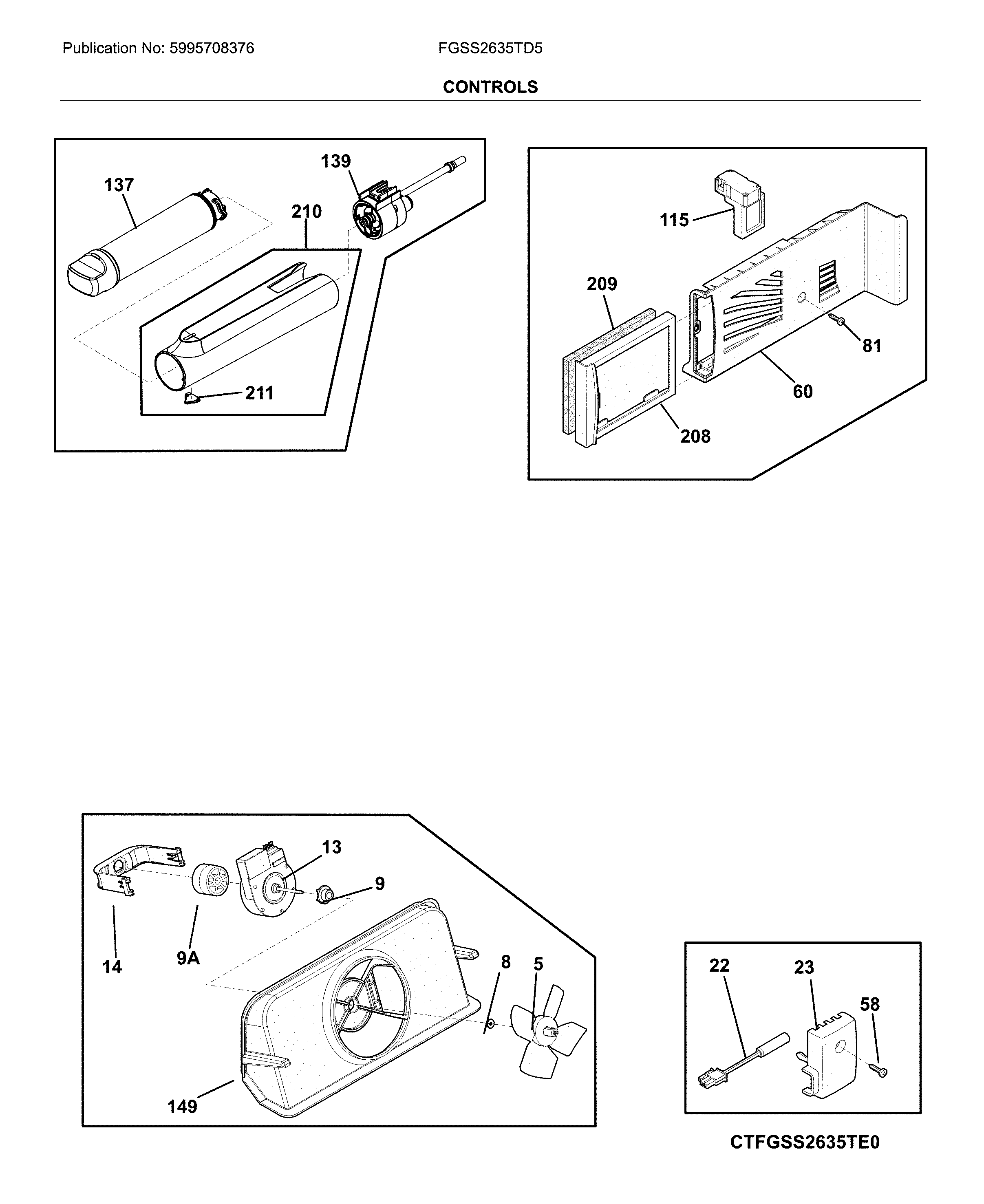 Controls