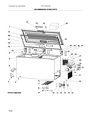 Recommended spare parts