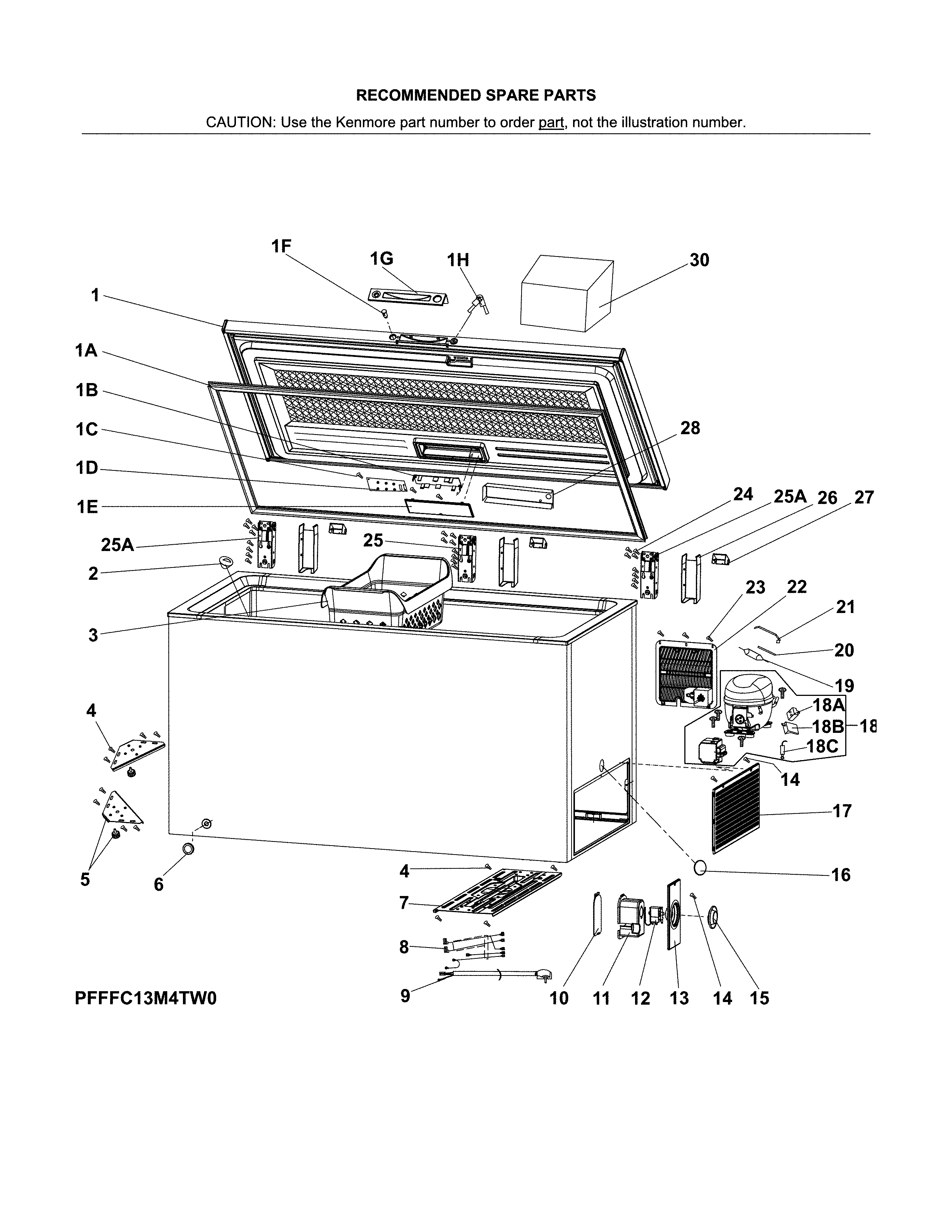 Recommended spare parts