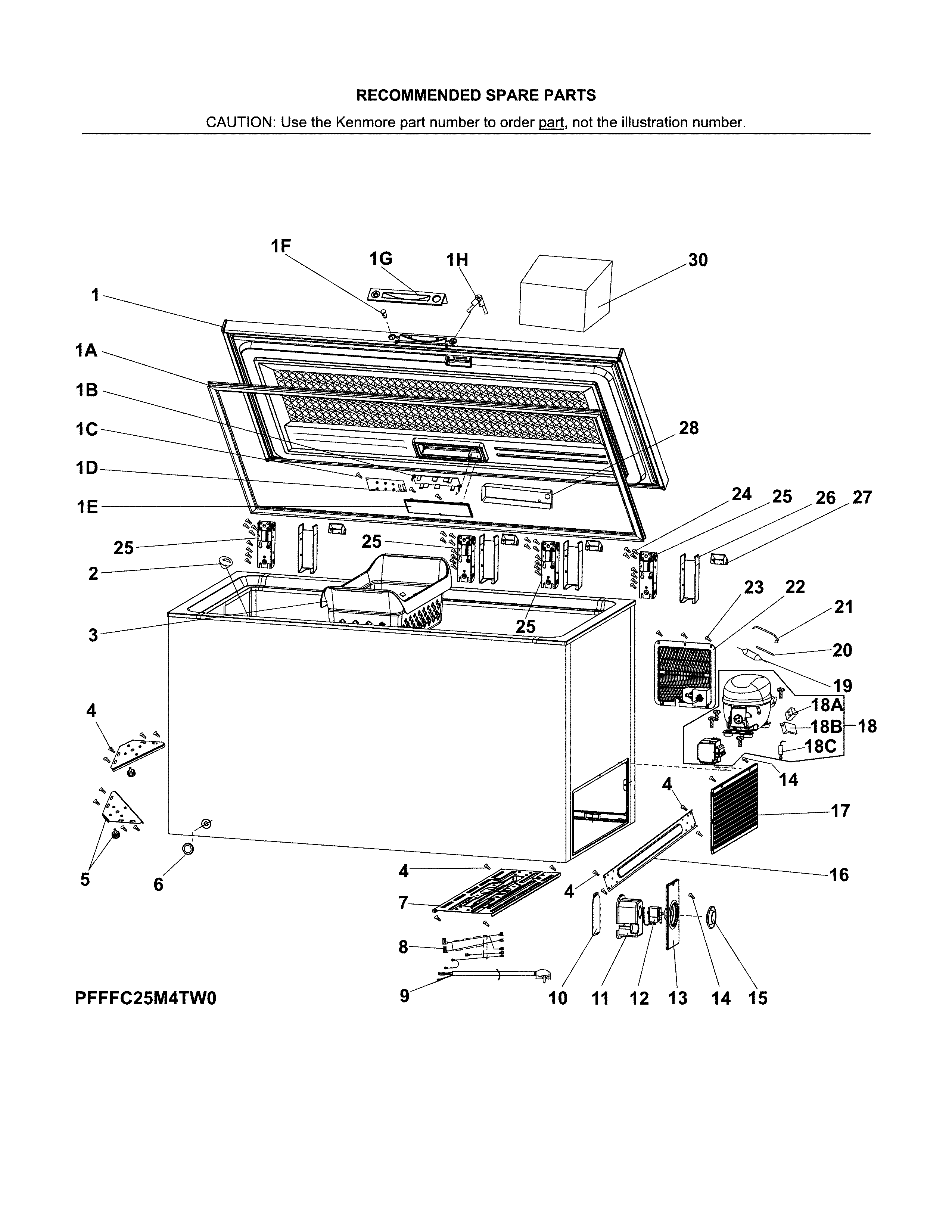 Recommended spare parts