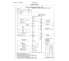 Frigidaire FGMC3065PFJ wiring diagram diagram