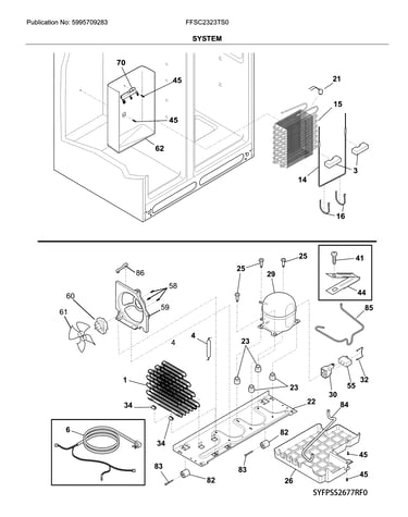 System