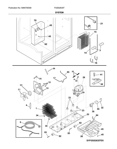 System