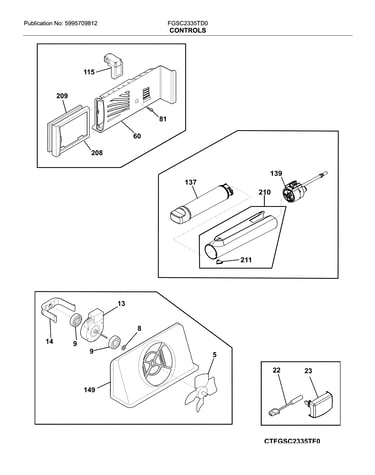 Controls